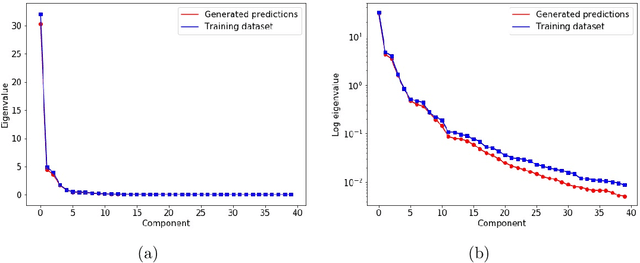 Figure 4 for Physics-informed semantic inpainting: Application to geostatistical modeling