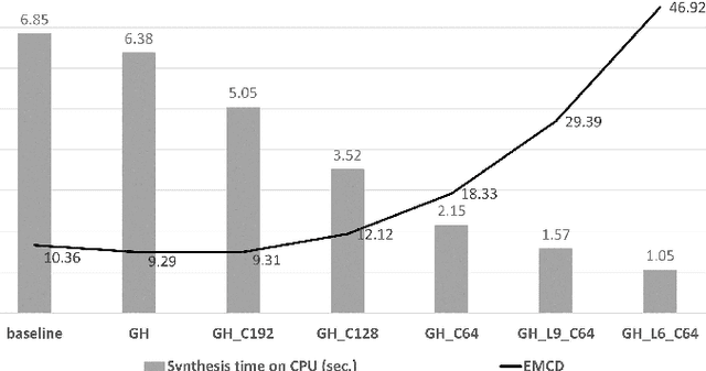Figure 2 for Fast DCTTS: Efficient Deep Convolutional Text-to-Speech