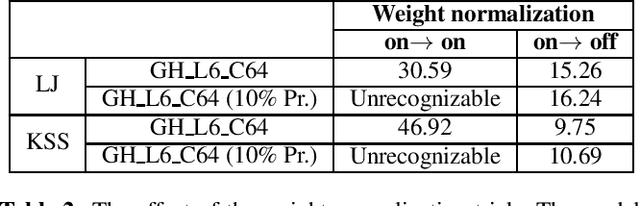 Figure 3 for Fast DCTTS: Efficient Deep Convolutional Text-to-Speech