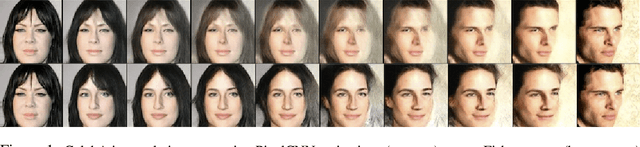 Figure 1 for Natural Image Manipulation for Autoregressive Models Using Fisher Scores