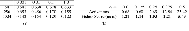 Figure 3 for Natural Image Manipulation for Autoregressive Models Using Fisher Scores