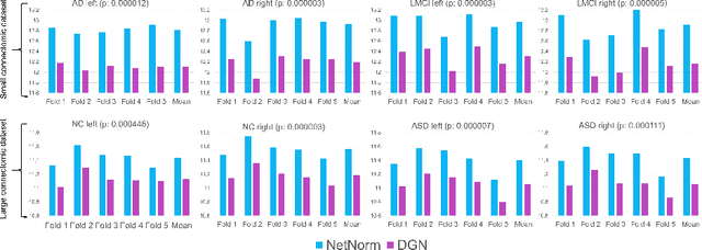 Figure 3 for Deep Graph Normalizer: A Geometric Deep Learning Approach for Estimating Connectional Brain Templates