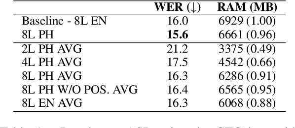 Figure 2 for CTC-based Compression for Direct Speech Translation