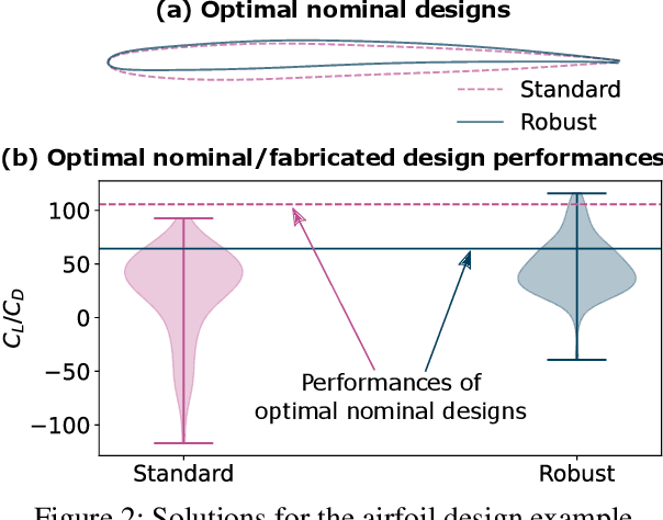 Figure 2 for Deep Generative Models for Geometric Design Under Uncertainty