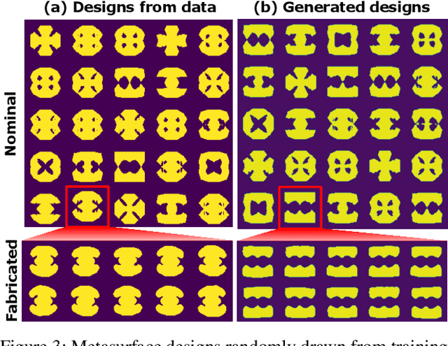 Figure 3 for Deep Generative Models for Geometric Design Under Uncertainty