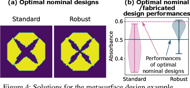 Figure 4 for Deep Generative Models for Geometric Design Under Uncertainty