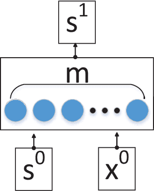 Figure 2 for A Comprehensive Survey of Machine Learning Applied to Radar Signal Processing