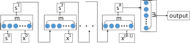 Figure 3 for A Comprehensive Survey of Machine Learning Applied to Radar Signal Processing