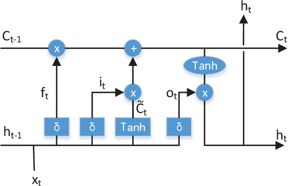 Figure 4 for A Comprehensive Survey of Machine Learning Applied to Radar Signal Processing