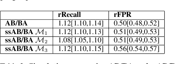 Figure 3 for AB/BA analysis: A framework for estimating keyword spotting recall improvement while maintaining audio privacy