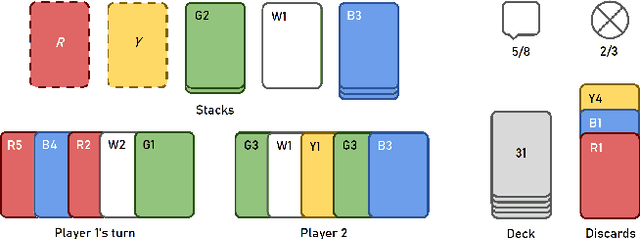 Figure 1 for Is Vanilla Policy Gradient Overlooked? Analyzing Deep Reinforcement Learning for Hanabi