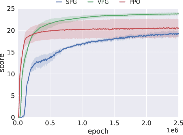 Figure 3 for Is Vanilla Policy Gradient Overlooked? Analyzing Deep Reinforcement Learning for Hanabi