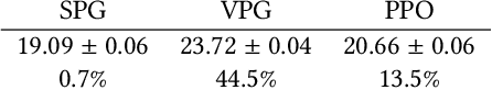 Figure 4 for Is Vanilla Policy Gradient Overlooked? Analyzing Deep Reinforcement Learning for Hanabi