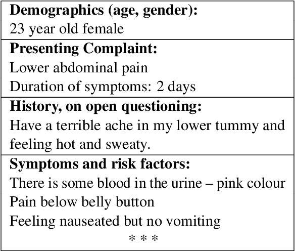 Figure 3 for PriMock57: A Dataset Of Primary Care Mock Consultations