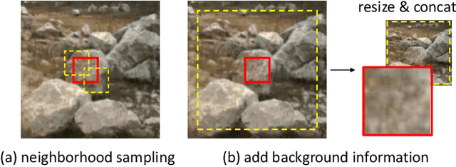 Figure 3 for Fine-Grained Off-Road Semantic Segmentation and Mapping via Contrastive Learning