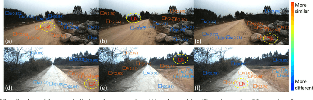 Figure 4 for Fine-Grained Off-Road Semantic Segmentation and Mapping via Contrastive Learning