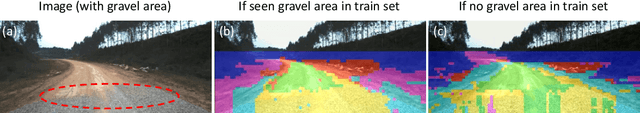 Figure 1 for Fine-Grained Off-Road Semantic Segmentation and Mapping via Contrastive Learning