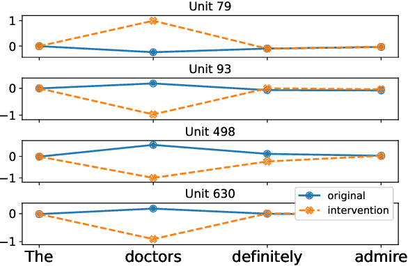 Figure 2 for Sparse Interventions in Language Models with Differentiable Masking