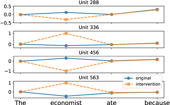 Figure 3 for Sparse Interventions in Language Models with Differentiable Masking