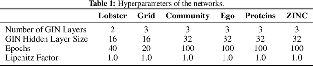 Figure 2 for Evaluating Graph Generative Models with Contrastively Learned Features