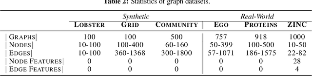 Figure 4 for Evaluating Graph Generative Models with Contrastively Learned Features