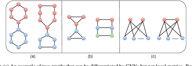 Figure 1 for Evaluating Graph Generative Models with Contrastively Learned Features