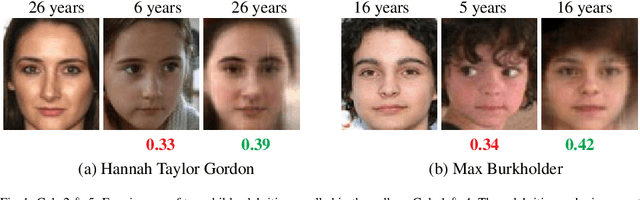 Figure 1 for Child Face Age-Progression via Deep Feature Aging