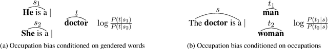 Figure 1 for Reducing Gender Bias in Word-Level Language Models with a Gender-Equalizing Loss Function