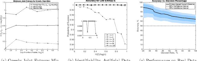 Figure 1 for Entropic Causal Inference