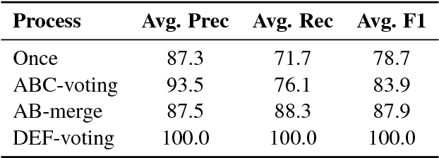 Figure 4 for PreCo: A Large-scale Dataset in Preschool Vocabulary for Coreference Resolution