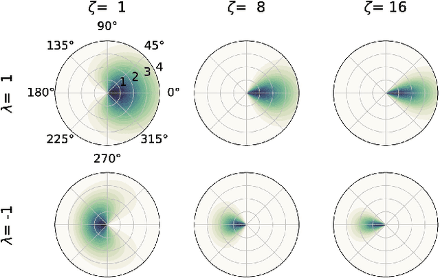 Figure 2 for WACSF - Weighted Atom-Centered Symmetry Functions as Descriptors in Machine Learning Potentials