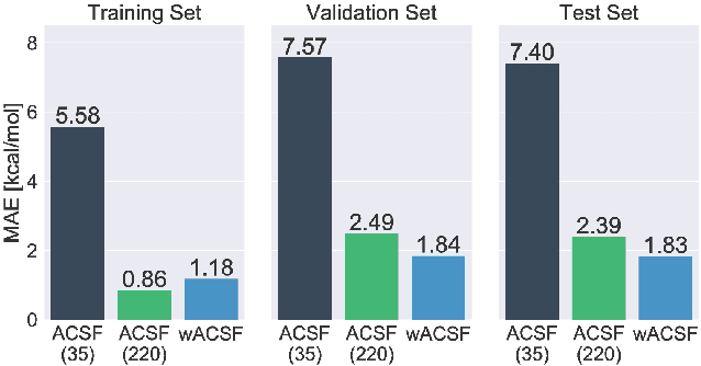 Figure 3 for WACSF - Weighted Atom-Centered Symmetry Functions as Descriptors in Machine Learning Potentials