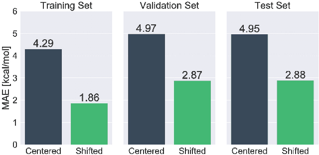 Figure 4 for WACSF - Weighted Atom-Centered Symmetry Functions as Descriptors in Machine Learning Potentials