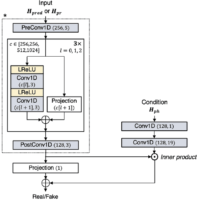 Figure 3 for AILTTS: Adversarial Learning of Intermediate Acoustic Feature for End-to-End Lightweight Text-to-Speech