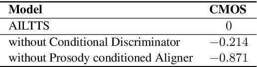 Figure 4 for AILTTS: Adversarial Learning of Intermediate Acoustic Feature for End-to-End Lightweight Text-to-Speech