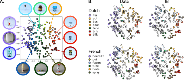 Figure 4 for Semantic categories of artifacts and animals reflect efficient coding