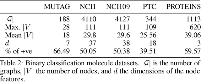 Figure 2 for PiNet: A Permutation Invariant Graph Neural Network for Graph Classification