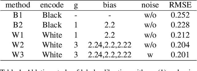 Figure 2 for Cascade Bagging for Accuracy Prediction with Few Training Samples