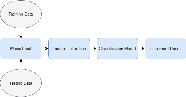 Figure 2 for ChMusic: A Traditional Chinese Music Dataset for Evaluation of Instrument Recognition