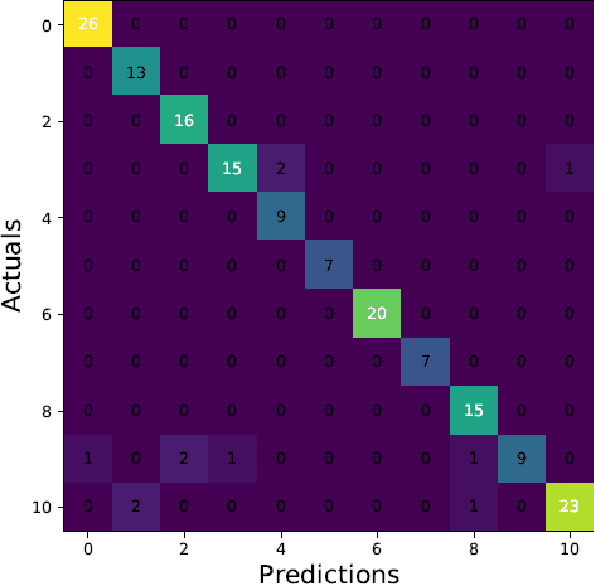 Figure 4 for ChMusic: A Traditional Chinese Music Dataset for Evaluation of Instrument Recognition