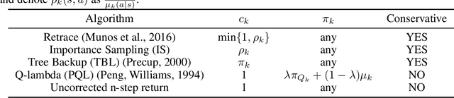 Figure 2 for Safe-FinRL: A Low Bias and Variance Deep Reinforcement Learning Implementation for High-Freq Stock Trading