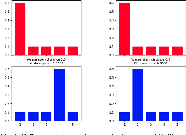 Figure 1 for WATCH: Wasserstein Change Point Detection for High-Dimensional Time Series Data