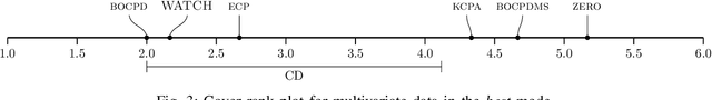 Figure 3 for WATCH: Wasserstein Change Point Detection for High-Dimensional Time Series Data