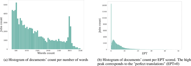 Figure 1 for A Bayesian approach to translators' reliability assessment