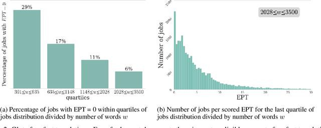 Figure 2 for A Bayesian approach to translators' reliability assessment