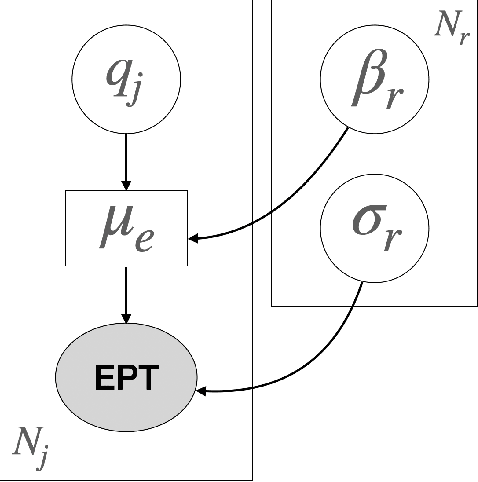 Figure 3 for A Bayesian approach to translators' reliability assessment