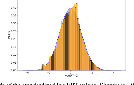 Figure 4 for A Bayesian approach to translators' reliability assessment