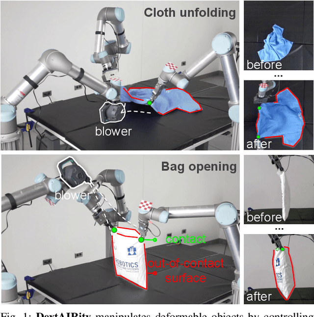 Figure 1 for DextAIRity: Deformable Manipulation Can be a Breeze