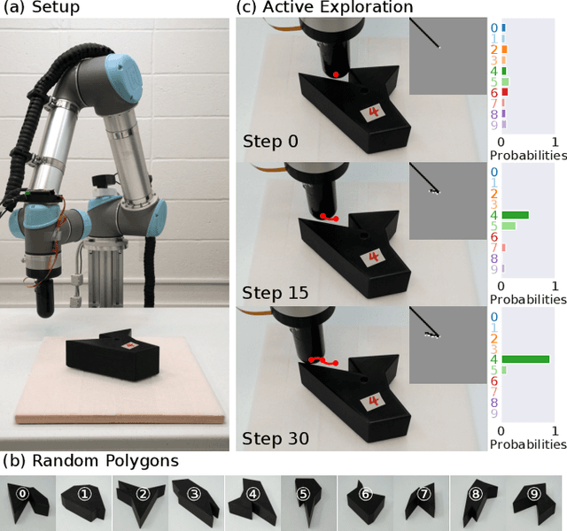 Figure 1 for TANDEM: Learning Joint Exploration and Decision Making with Tactile Sensors