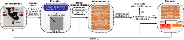 Figure 2 for TANDEM: Learning Joint Exploration and Decision Making with Tactile Sensors